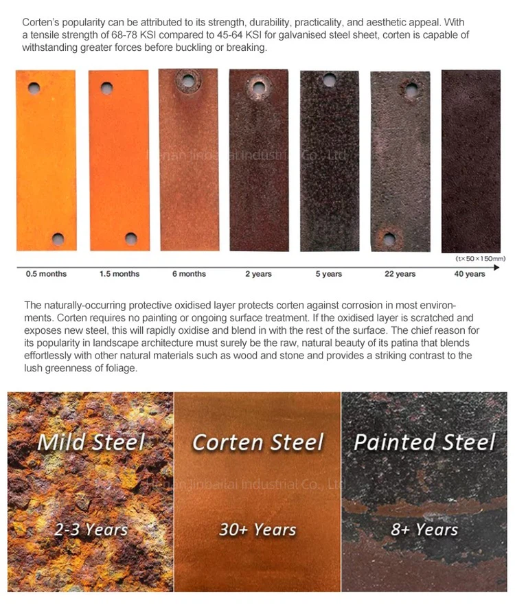 Corten Steel Corten Steel